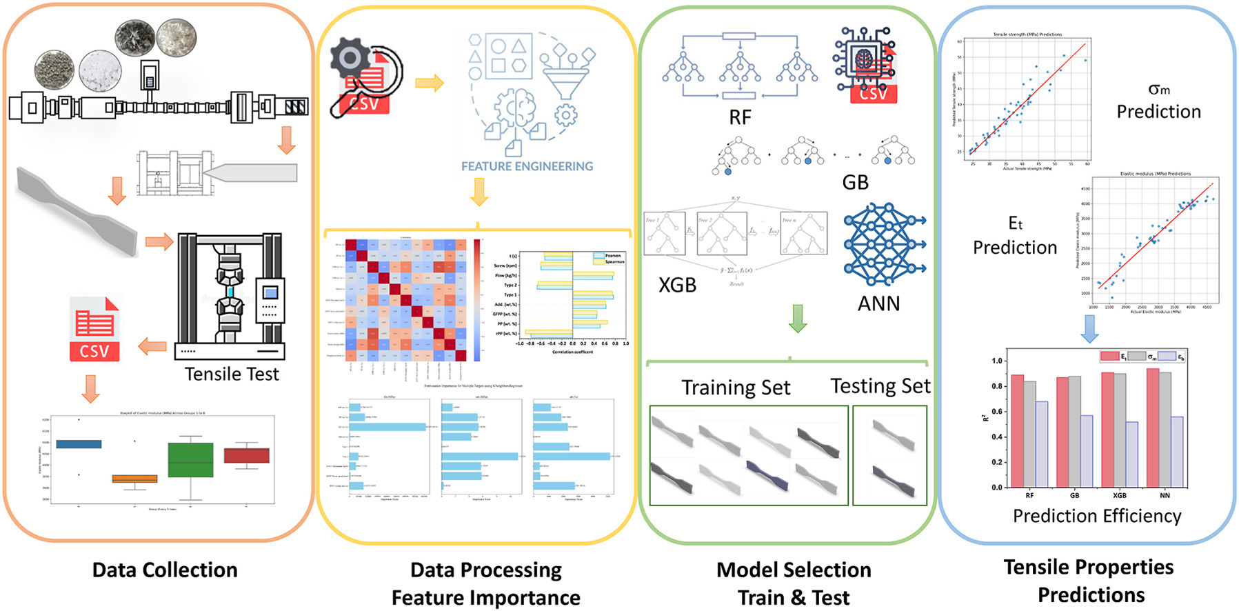 Alireza Tayebi | AI & Machine Learning